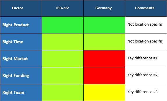 tabelle_deutschland_usa_vergleich_startups