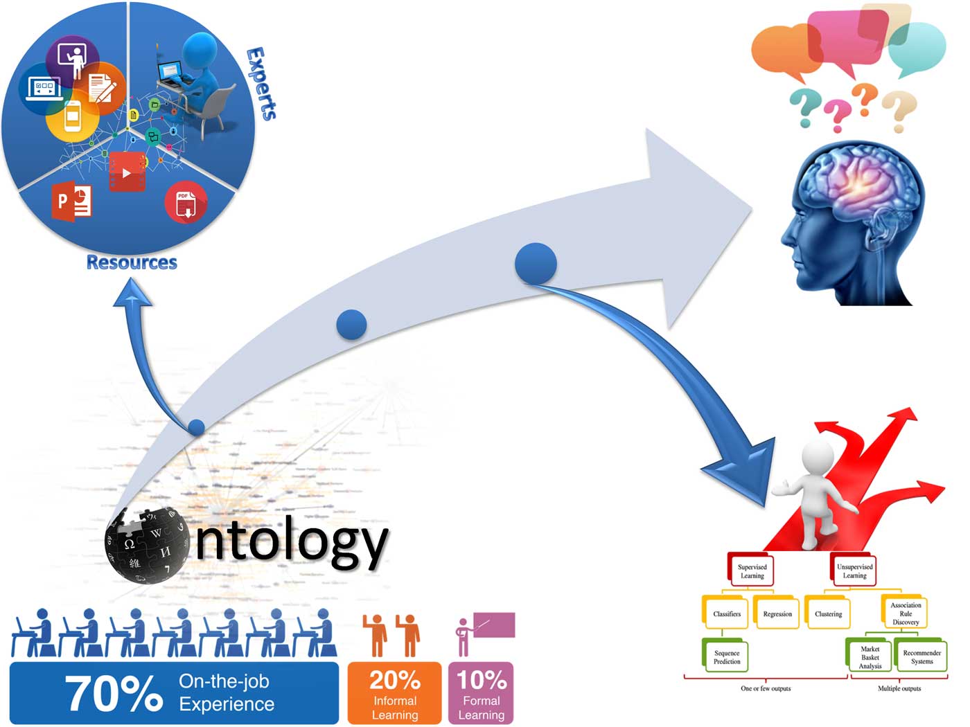 wael_kom_learning_voll